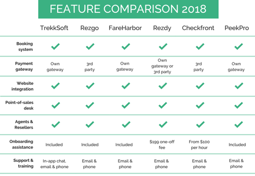 Feature Comparison
