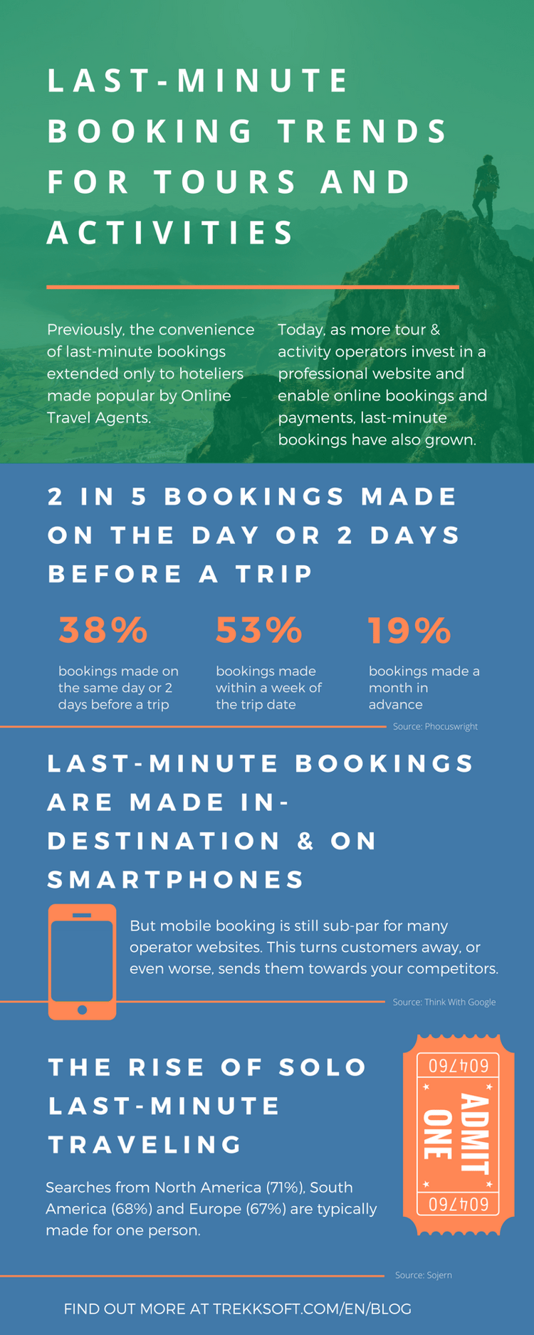Last-minute booking trends [INFOGRAPHIC] (2).png