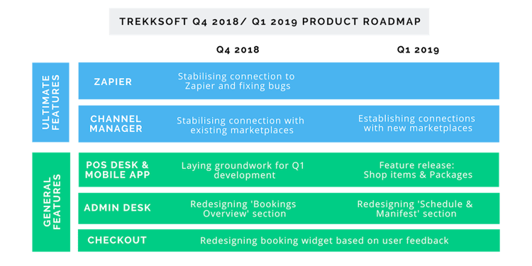 Q4 - Q1 Product Roadmap