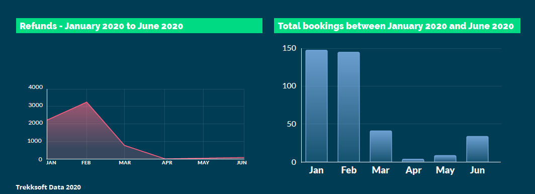 Booking Trends - March 2020