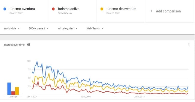 grafico_google_trends