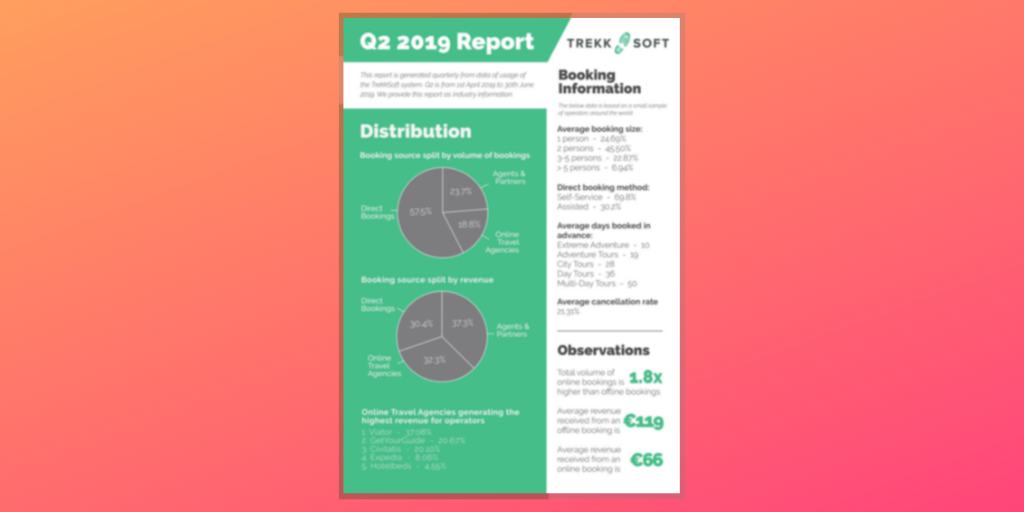 Visual - 2019 Booking & Distribution report in the shoulder season