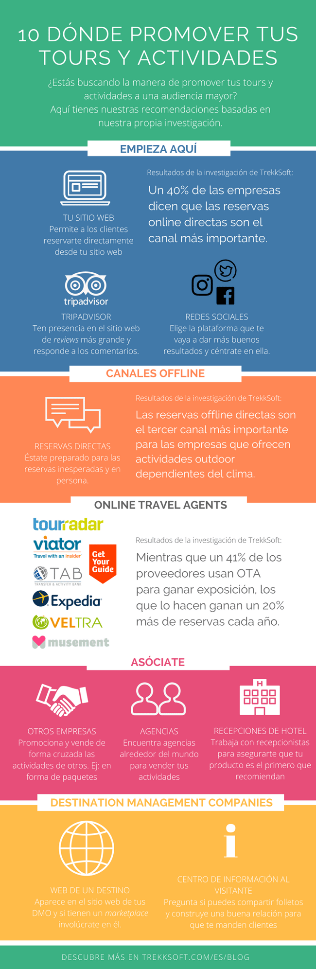 es_INFOGRAPHIC - Distribution channels.png