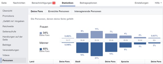 Geschlechterverteilung Facebook Statistiken