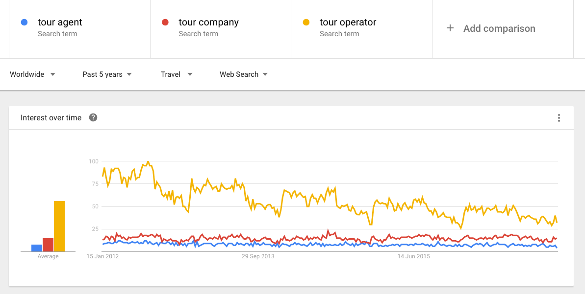 Google Trends - Tour company.png