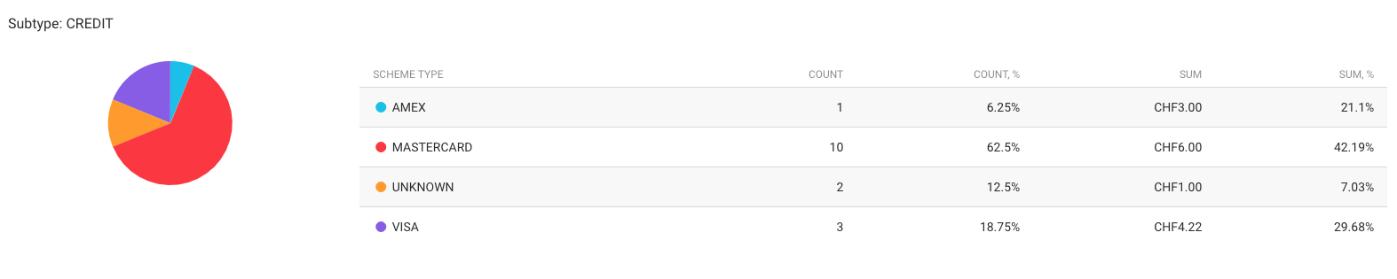 trekkpay gateway di pagamento di trekksoft_ report